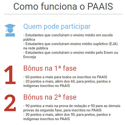 Vestibular 2018 da Unicamp recebe inscrições a partir de hoje